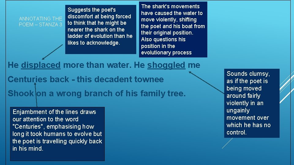 Suggests the poet's ANNOTATING THE discomfort at being forced POEM – STANZA 3 to