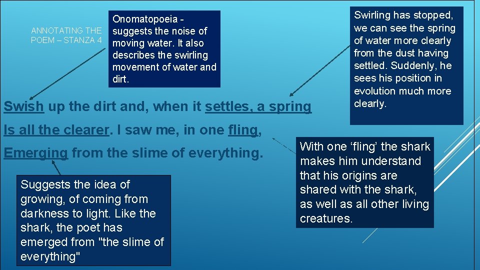 ANNOTATING THE POEM – STANZA 4 Onomatopoeia suggests the noise of moving water. It