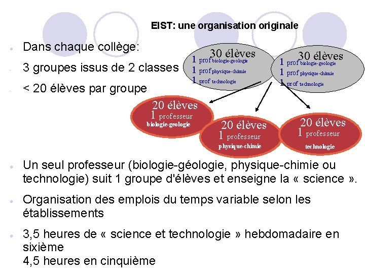 EIST: une organisation originale l Dans chaque collège: - 3 groupes issus de 2