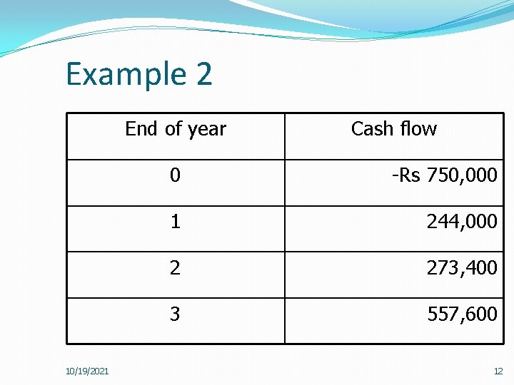 Example 2 End of year 10/19/2021 Cash flow 0 -Rs 750, 000 1 244,