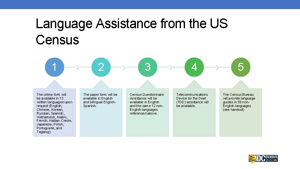 Language Assistance from the US Census 1 2 3 The online form will be