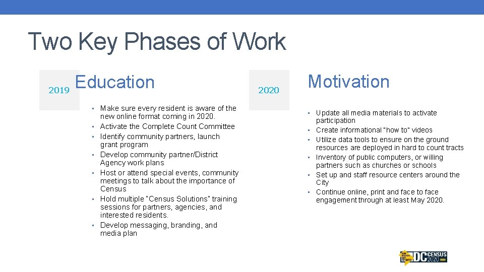 Two Key Phases of Work 2019 Education • Make sure every resident is aware