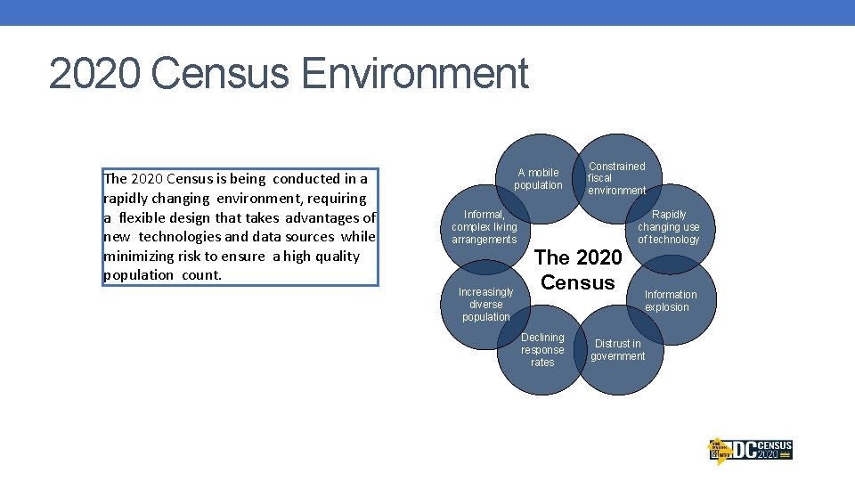 2020 Census Environment The 2020 Census is being conducted in a rapidly changing environment,
