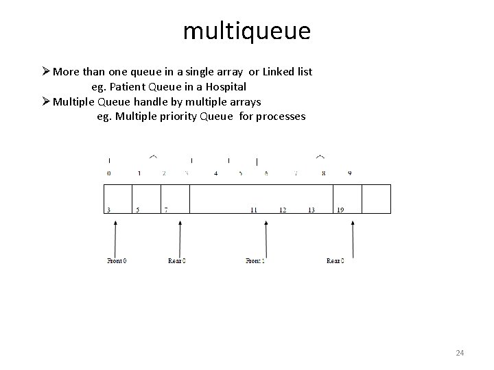 multiqueue ØMore than one queue in a single array or Linked list eg. Patient