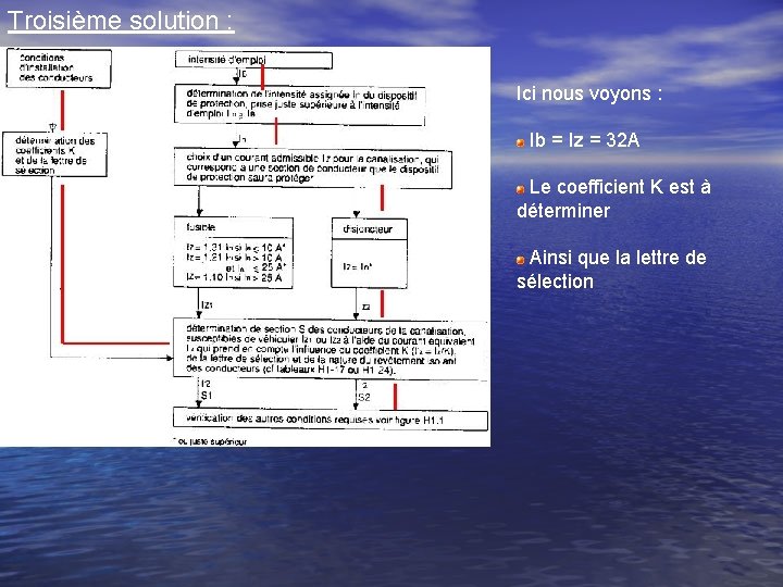 Troisième solution : Ici nous voyons : Ib = Iz = 32 A Le