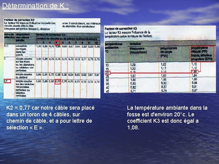 Détermination de K : K 2 = 0, 77 car notre câble sera placé