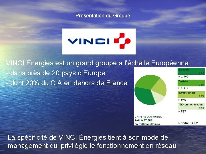 Présentation du Groupe VINCI Énergies est un grand groupe a l’échelle Européenne : -