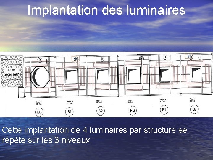 Implantation des luminaires Cette implantation de 4 luminaires par structure se répète sur les