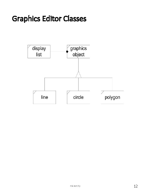 Graphics Editor Classes Hierarchy 12 