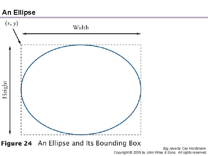 An Ellipse Big Java by Cay Horstmann Copyright © 2009 by John Wiley &