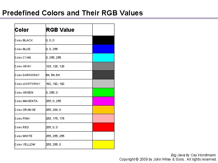 Predefined Colors and Their RGB Values Color RGB Value Color. BLACK 0, 0, 0