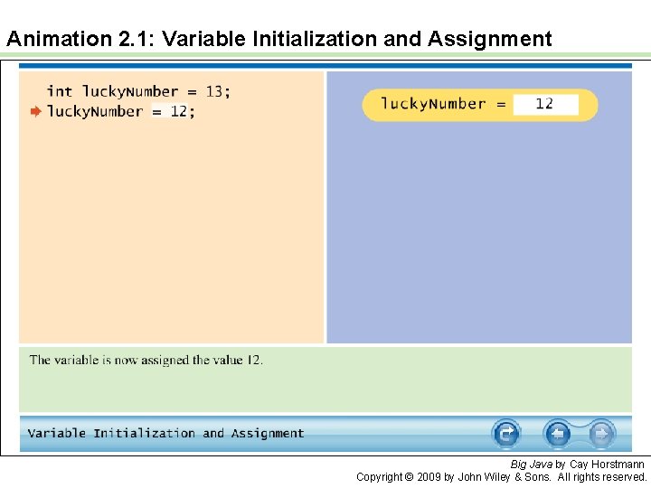 Animation 2. 1: Variable Initialization and Assignment Big Java by Cay Horstmann Copyright ©