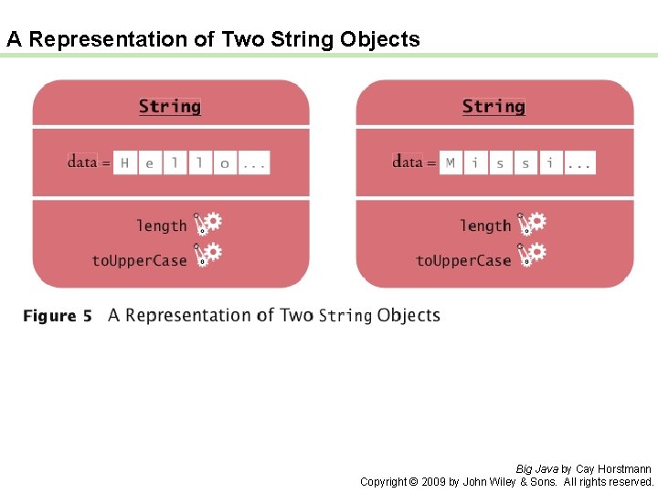 A Representation of Two String Objects Big Java by Cay Horstmann Copyright © 2009