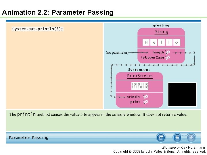 Animation 2. 2: Parameter Passing Big Java by Cay Horstmann Copyright © 2009 by