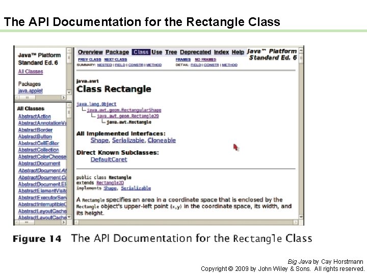The API Documentation for the Rectangle Class Big Java by Cay Horstmann Copyright ©