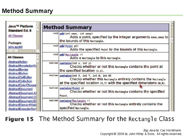 Method Summary Big Java by Cay Horstmann Copyright © 2009 by John Wiley &