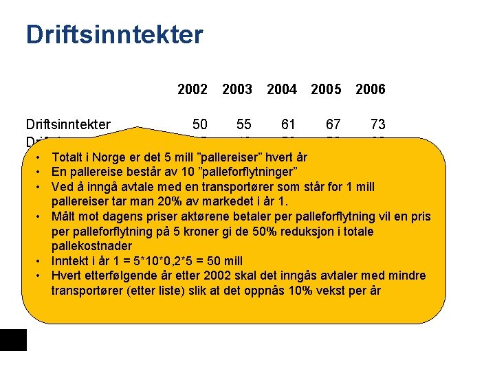 Driftsinntekter Driftskostnader 2002 2003 2004 2005 2006 50 45 55 49 61 53 67