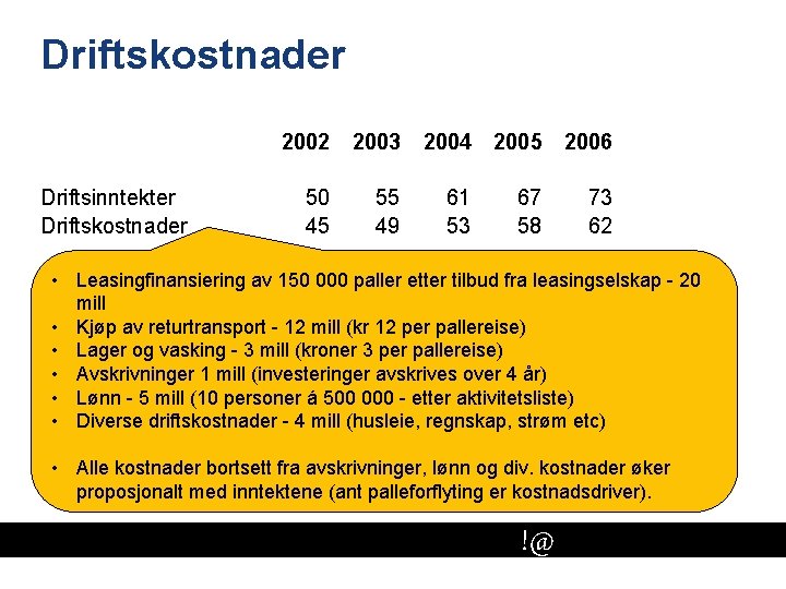 Driftskostnader Driftsinntekter Driftskostnader 2002 2003 2004 2005 2006 50 45 55 49 61 53