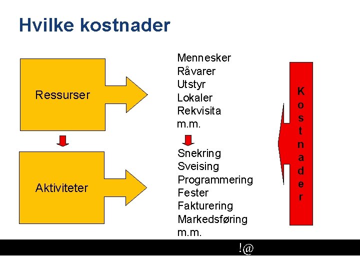 Hvilke kostnader Ressurser Mennesker Råvarer Utstyr Lokaler Rekvisita m. m. Aktiviteter Snekring Sveising Programmering