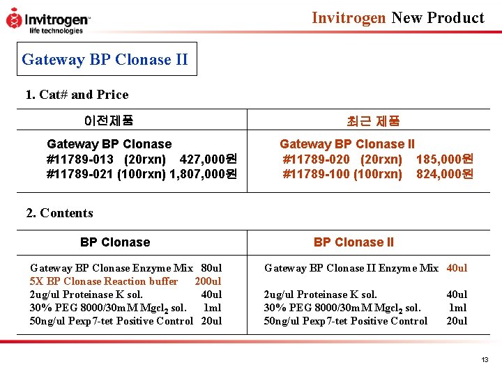 Invitrogen New Product Gateway BP Clonase II 1. Cat# and Price 이전제품 Gateway BP