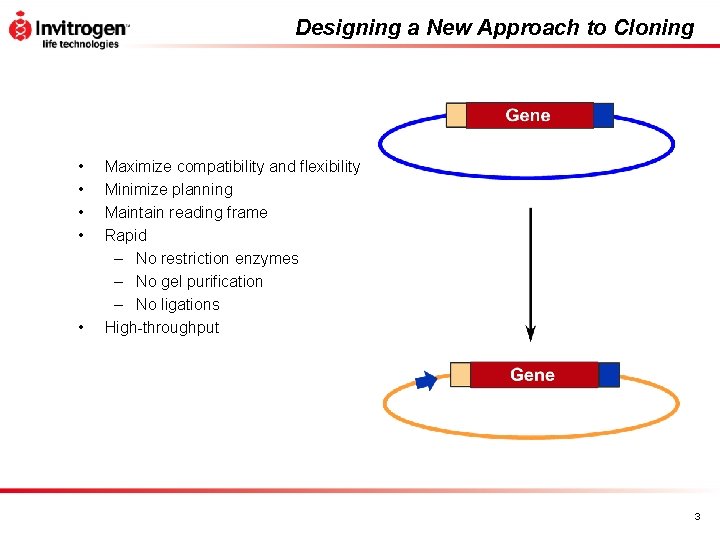 Designing a New Approach to Cloning • • • Maximize compatibility and flexibility Minimize