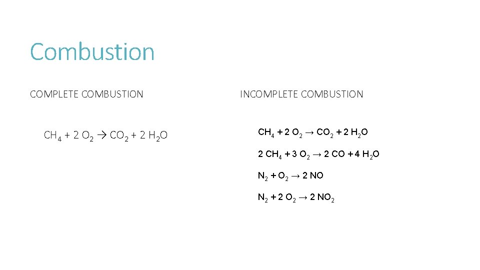 Combustion COMPLETE COMBUSTION CH 4 + 2 O 2 → CO 2 + 2