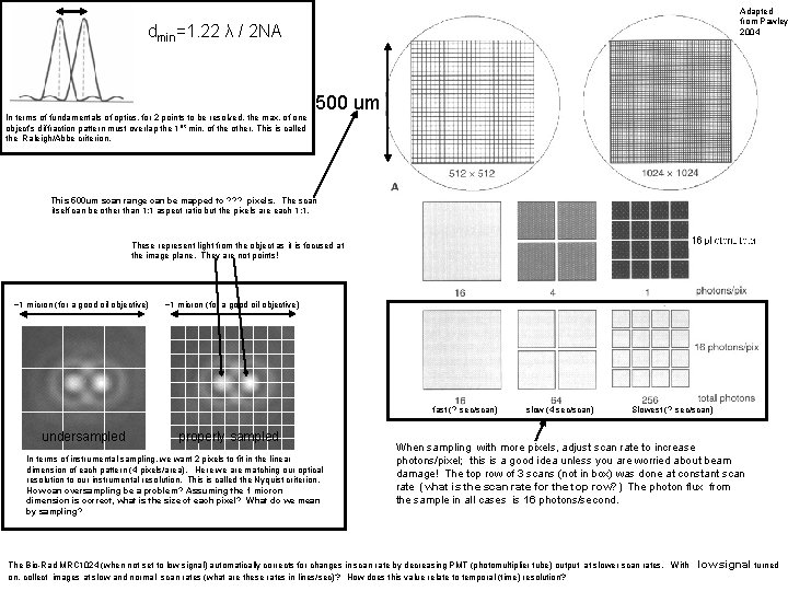Adapted from Pawley 2004 dmin=1. 22 λ / 2 NA In terms of fundamentals