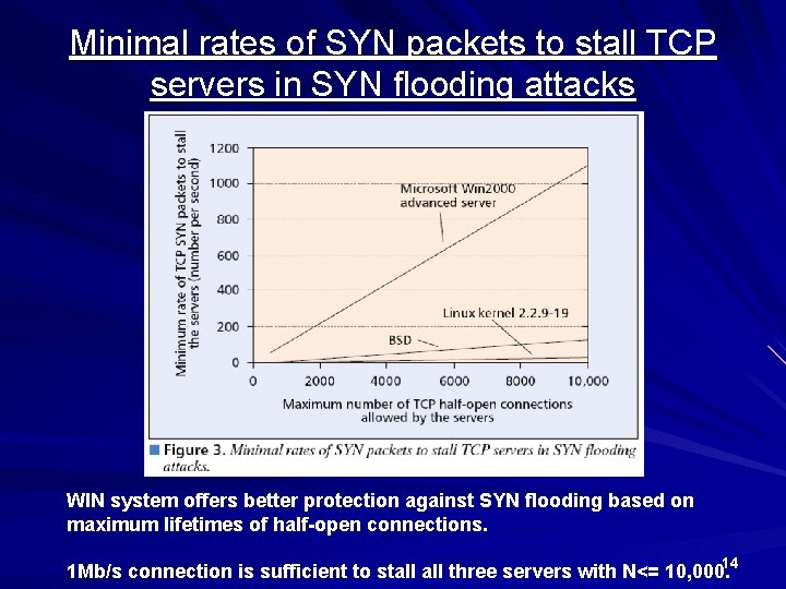 Minimal rates of SYN packets to stall TCP servers in SYN flooding attacks WIN