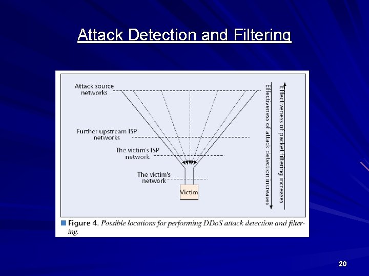 Attack Detection and Filtering 20 