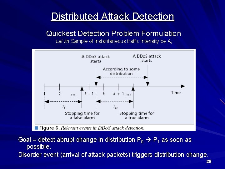 Distributed Attack Detection Quickest Detection Problem Formulation Let ith Sample of instantaneous traffic intensity