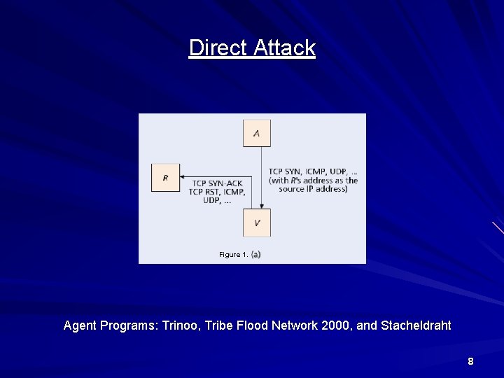 Direct Attack Figure 1. Agent Programs: Trinoo, Tribe Flood Network 2000, and Stacheldraht 8