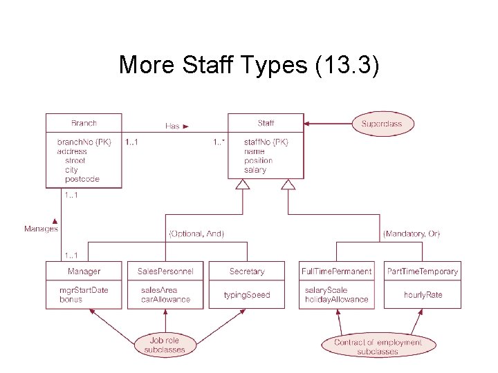 More Staff Types (13. 3) 