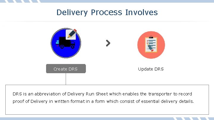 Delivery Process Involves Create DRS Update DRS is an abbreviation of Delivery Run Sheet
