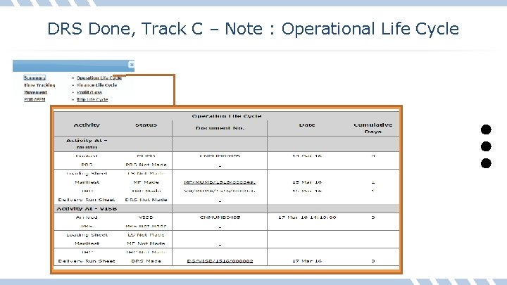 DRS Done, Track C – Note : Operational Life Cycle 