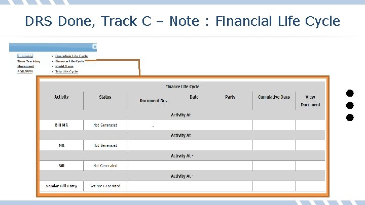 DRS Done, Track C – Note : Financial Life Cycle 