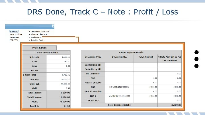 DRS Done, Track C – Note : Profit / Loss 