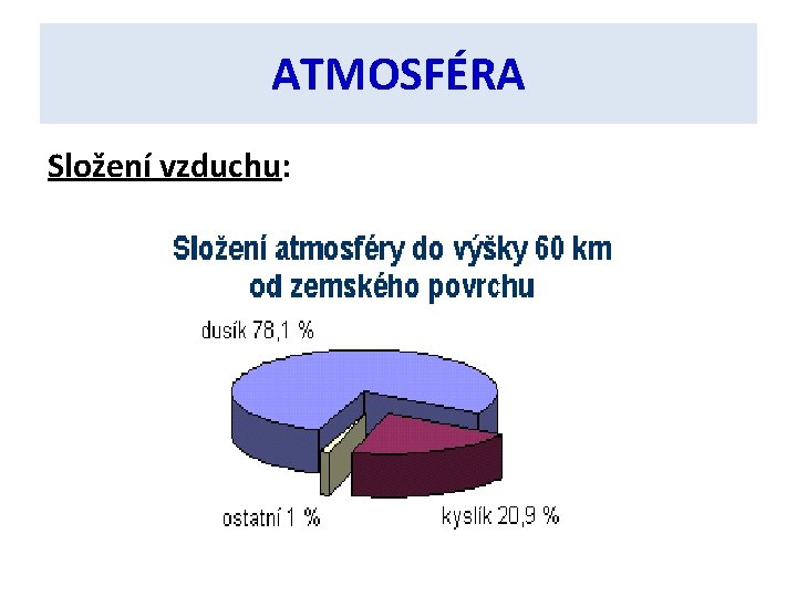 ATMOSFÉRA Složení vzduchu: 