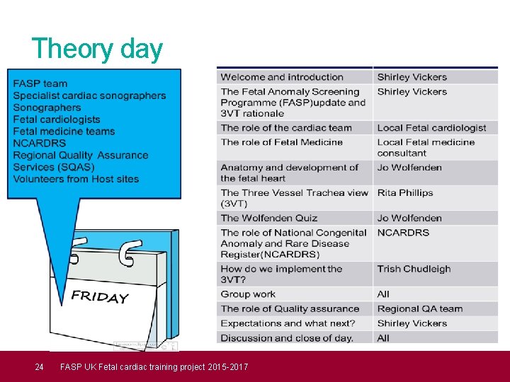 Theory day 24 FASP UK Fetal cardiac training project 2015 -2017 