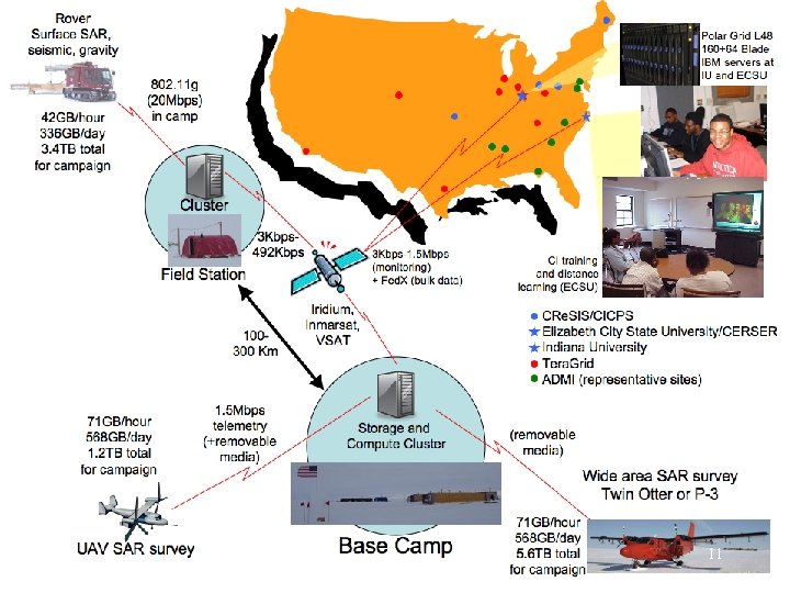 11 CYBERINFRASTRUCTURE CENTER FOR PO L A R SCIENCE (CICPS) 