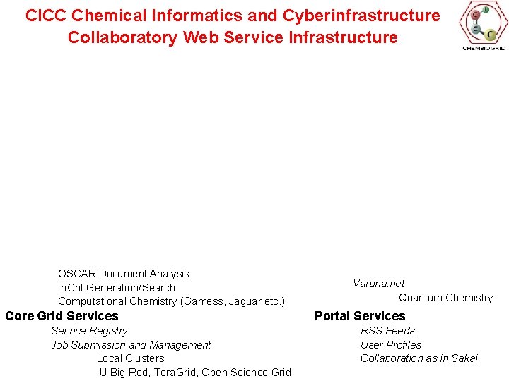 CICC Chemical Informatics and Cyberinfrastructure Collaboratory Web Service Infrastructure OSCAR Document Analysis In. Ch.