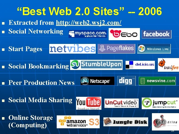 “Best Web 2. 0 Sites” -- 2006 Extracted from http: //web 2. wsj 2.