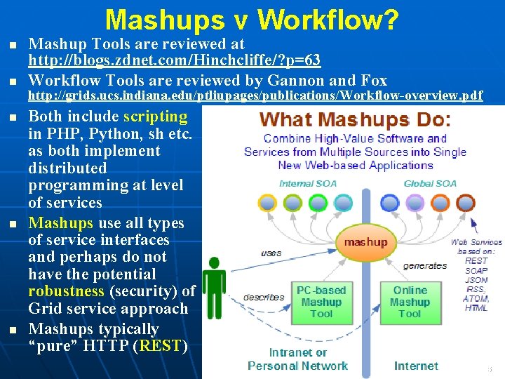 Mashups v Workflow? Mashup Tools are reviewed at http: //blogs. zdnet. com/Hinchcliffe/? p=63 Workflow