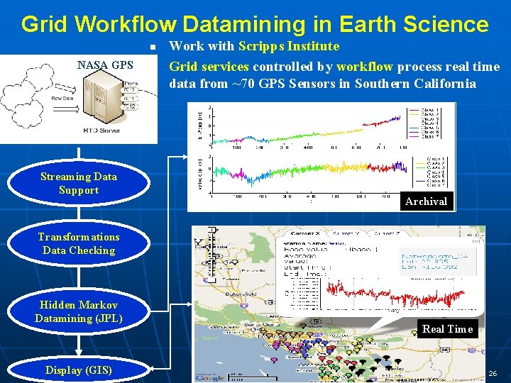 Grid Workflow Datamining in Earth Science NASA GPS Work with Scripps Institute Grid services