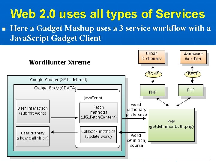 Web 2. 0 uses all types of Services Here a Gadget Mashup uses a