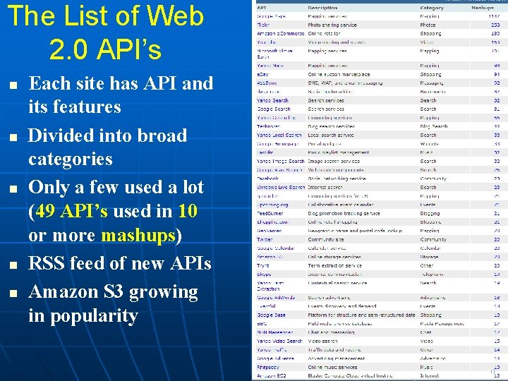 The List of Web 2. 0 API’s Each site has API and its features