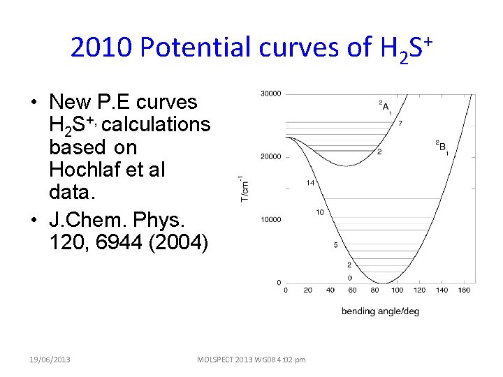 2010 Potential curves of H 2 S+ • New P. E curves H 2