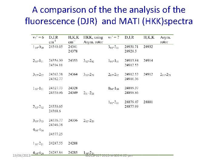 A comparison of the analysis of the fluorescence (DJR) and MATI (HKK)spectra 19/06/2013 MOLSPECT