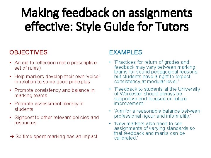 Making feedback on assignments effective: Style Guide for Tutors OBJECTIVES EXAMPLES • An aid