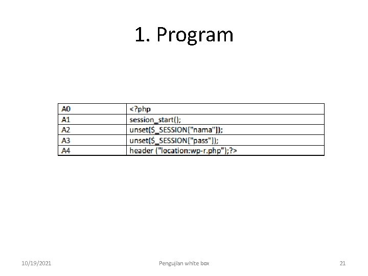 1. Program 10/19/2021 Pengujian white box 21 