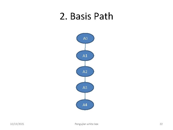 2. Basis Path A 0 A 1 A 2 A 3 A 4 10/19/2021